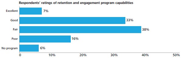 Retention and engagement programme capabilities